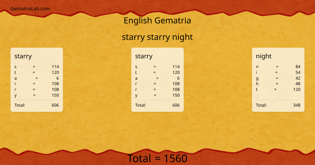 starry starry night in english Gematria